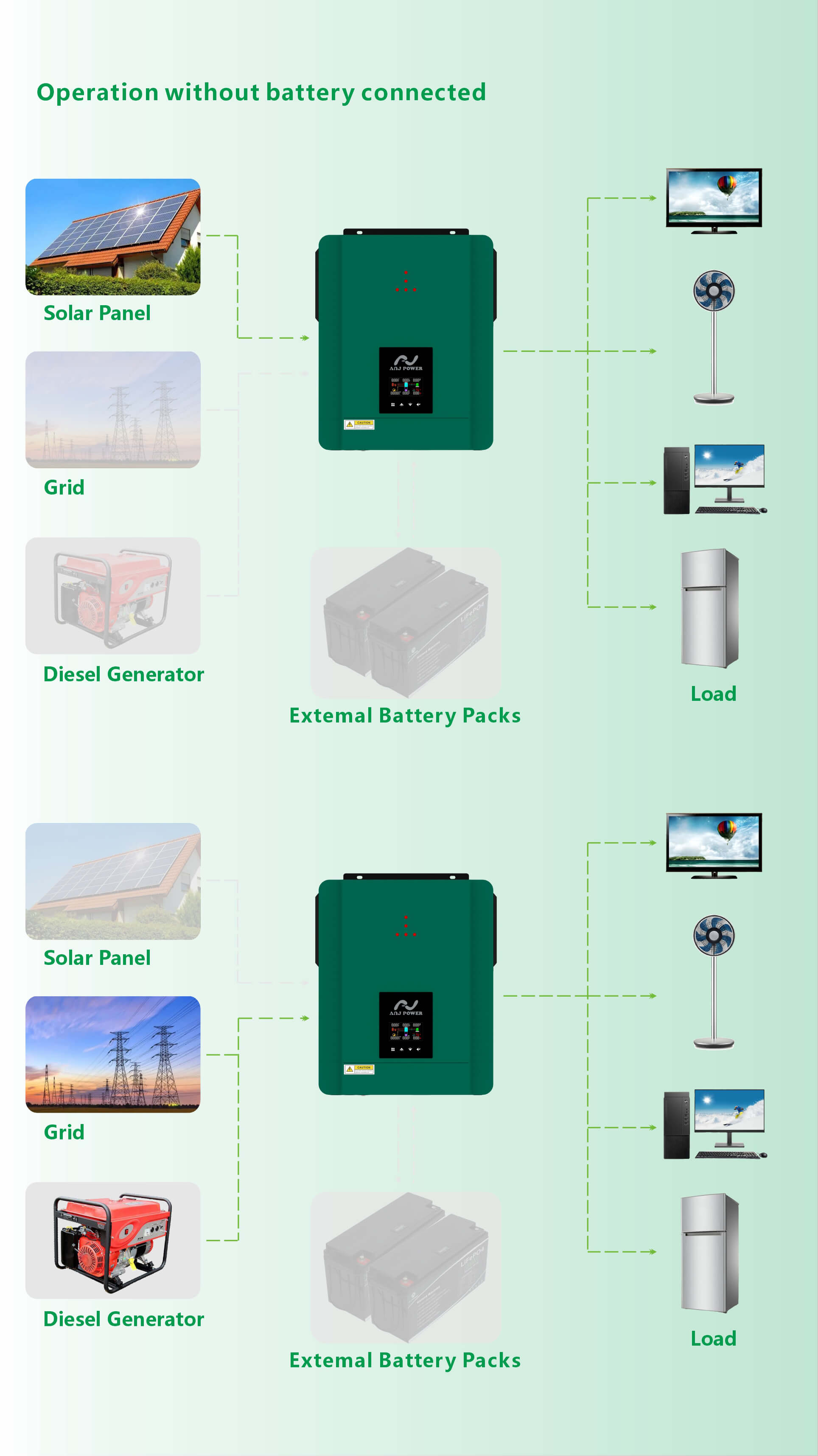 Onduleur hybride solaire 4kw 