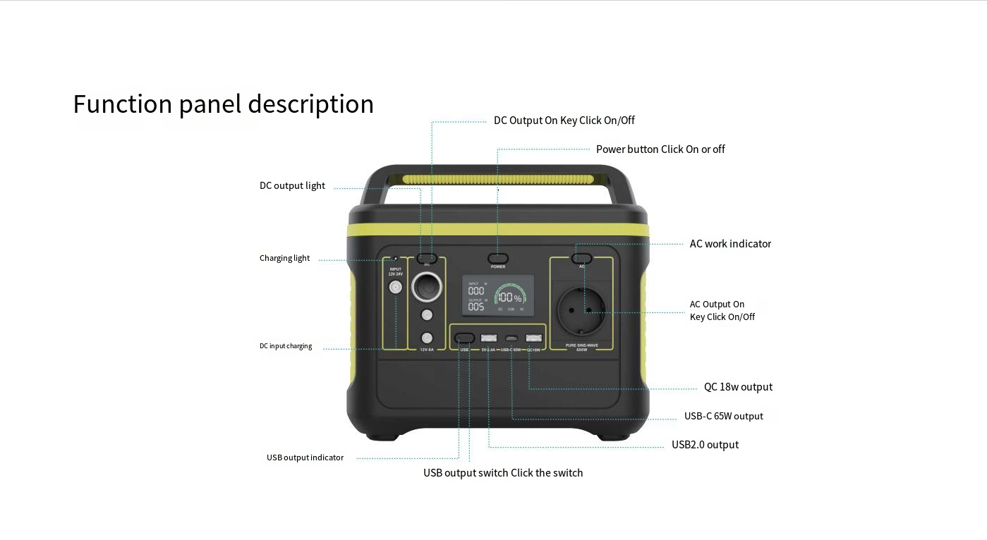 Alimentation de stockage d'énergie 600 W