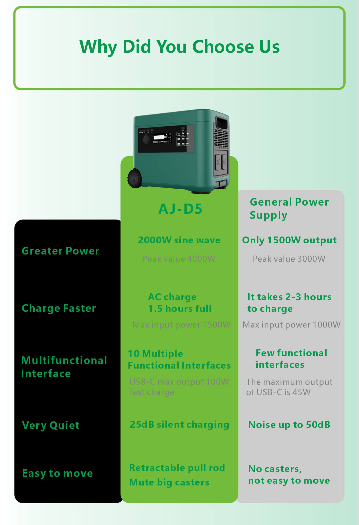 AJ-D5AJ-D5 Centrale électrique portable2